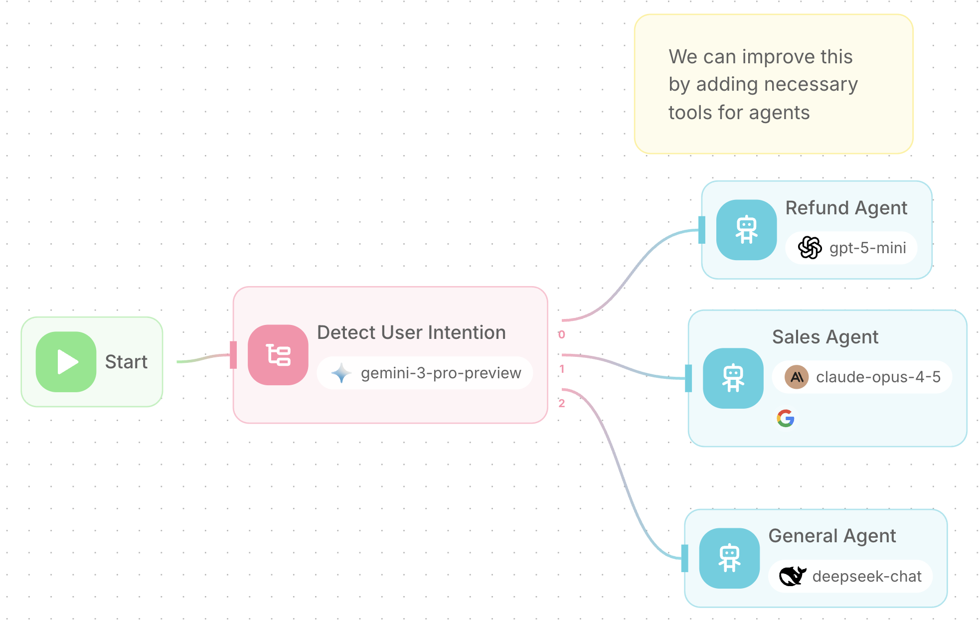 Space AI Agent Flow - Intention Detection Diagram