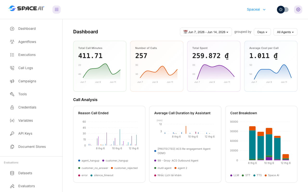 Giao diện tổng quan danh sách kịch bản AI Agent trên console.spaceai.vn